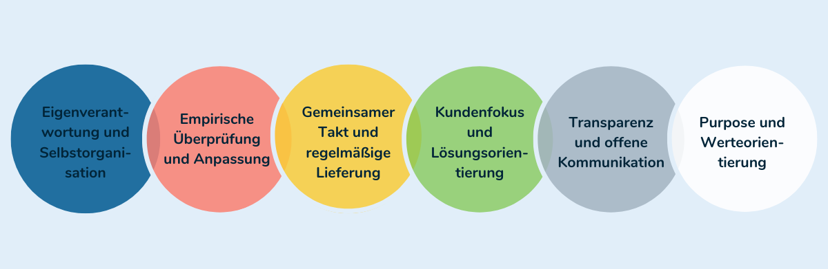 agiles arbeiten_basis