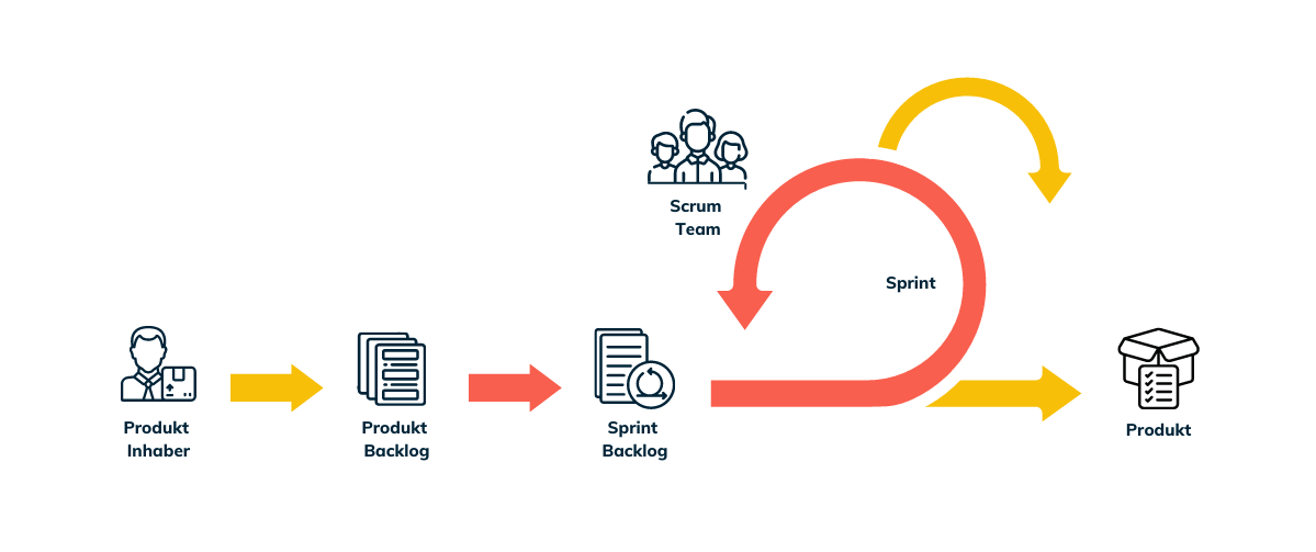 agiles arbeiten_scrum