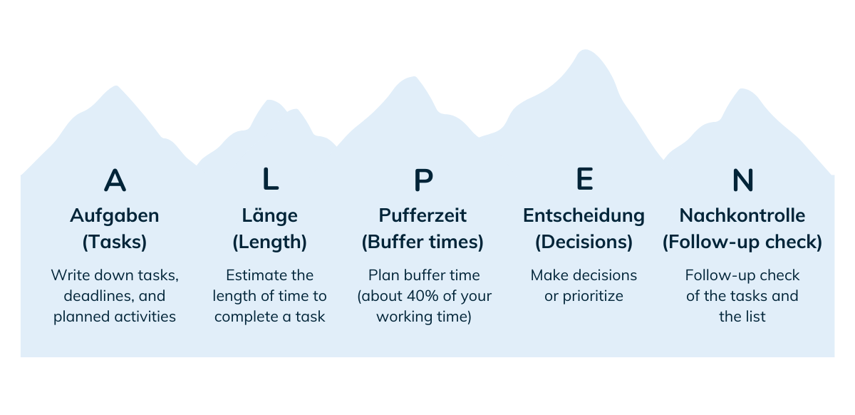ALPEN method