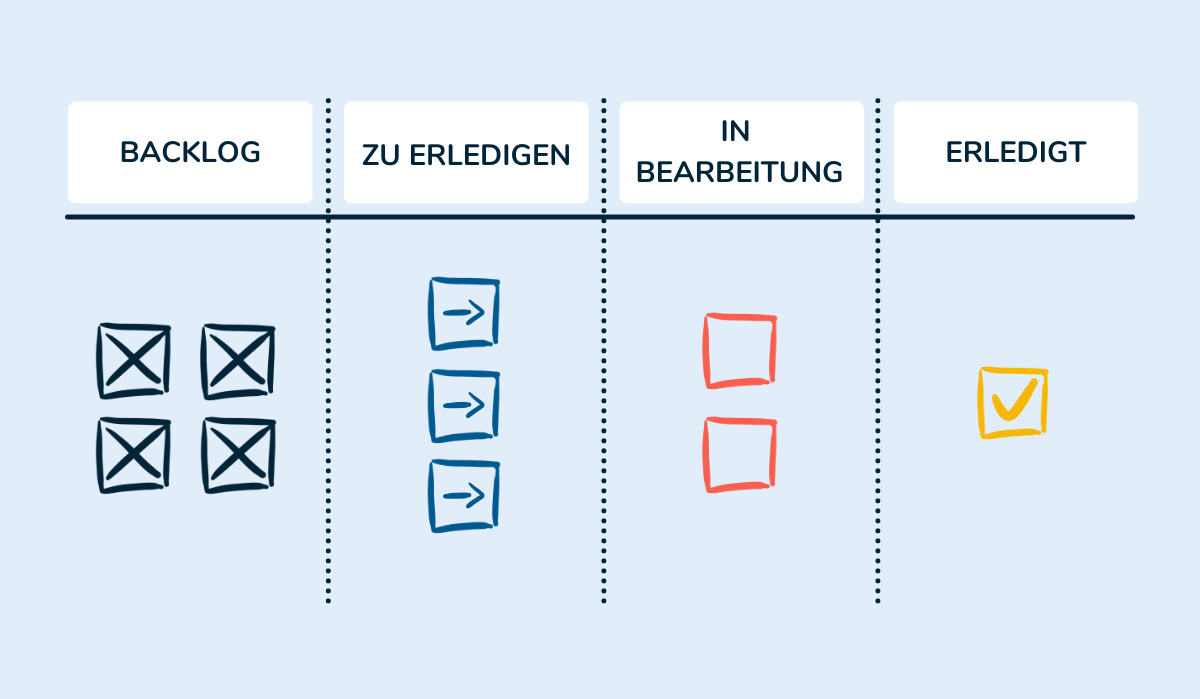 agiles arbeiten_kanban
