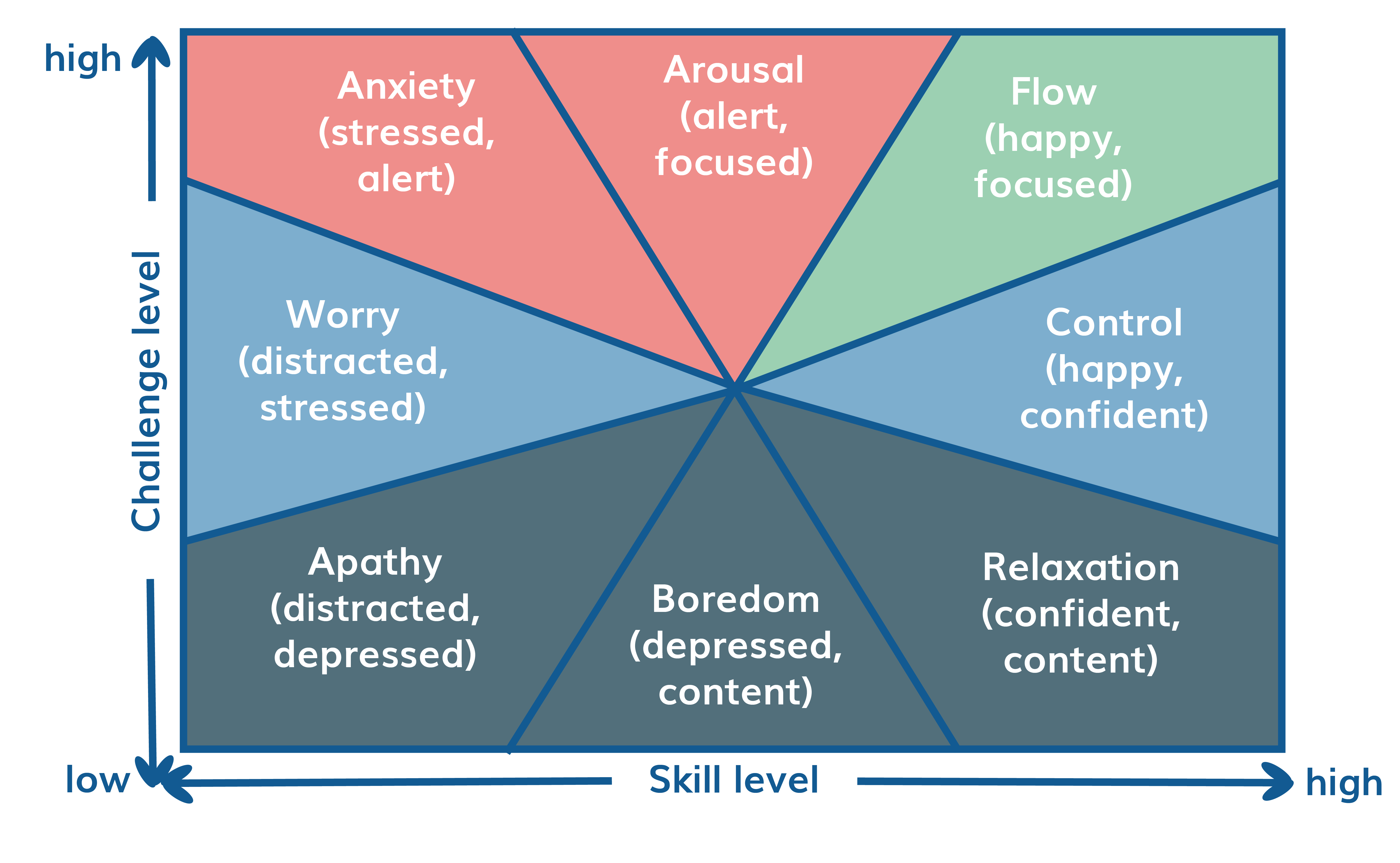 Gamification-Flow-Theory