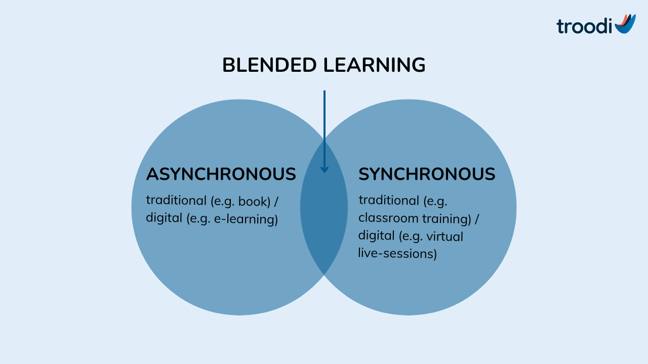 Blended Learning Definition