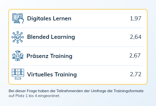 learning-formats-people-development
