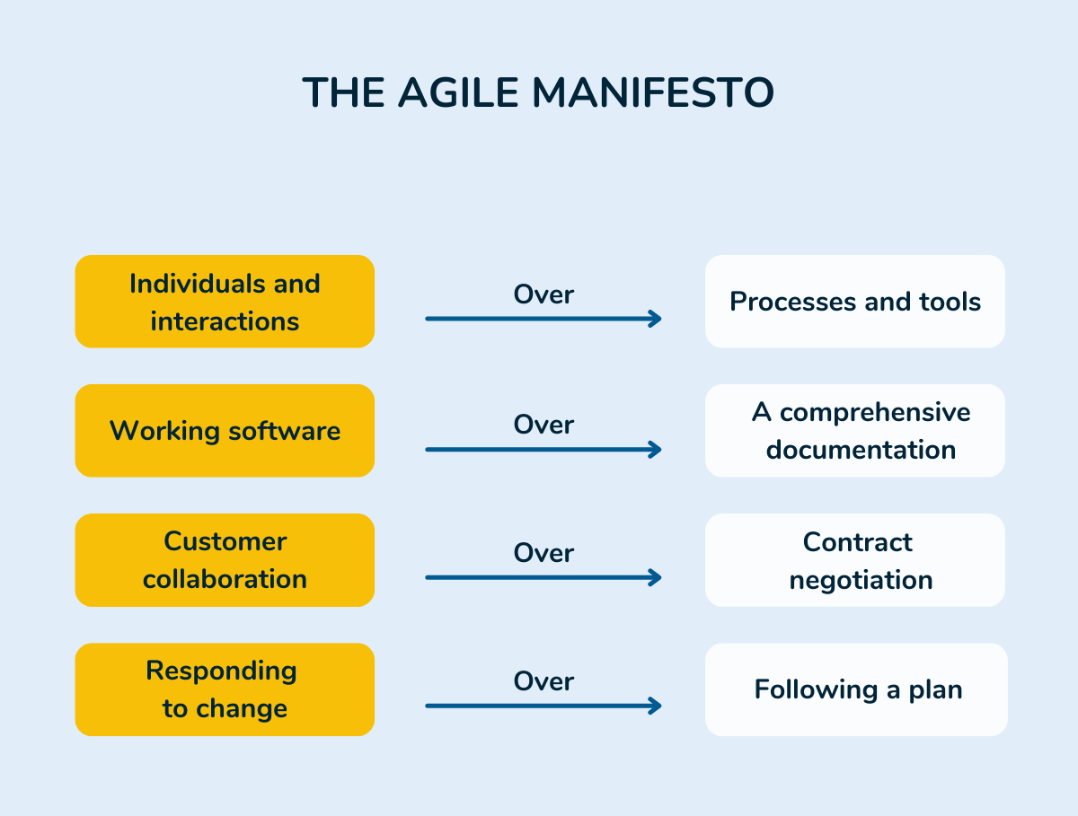 agile working_agile manifest