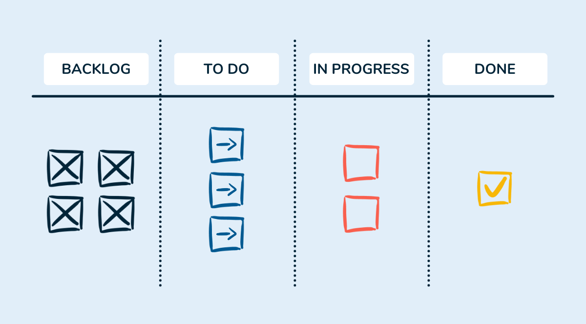 agile working_kanban