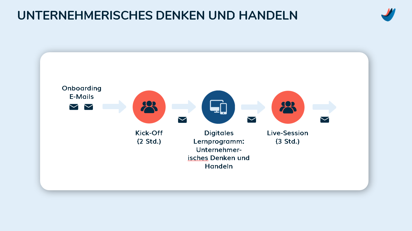 Expertship Journey_Beispielpfad