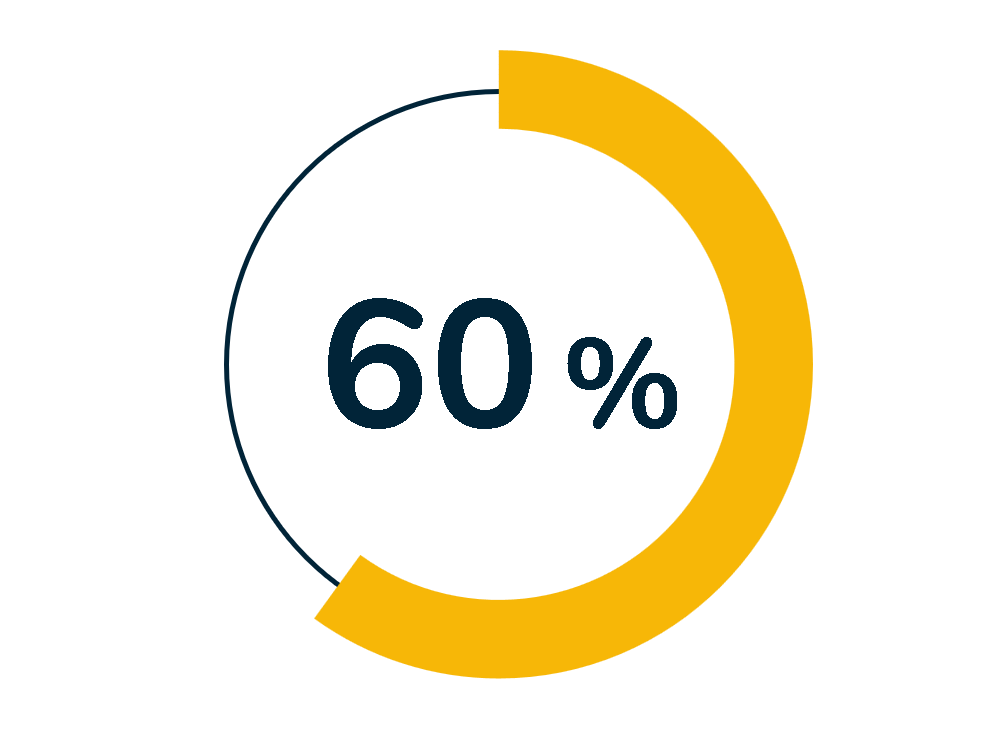 grafik_ki-arbeitsstunden Grafik KI Arbeitsstunden