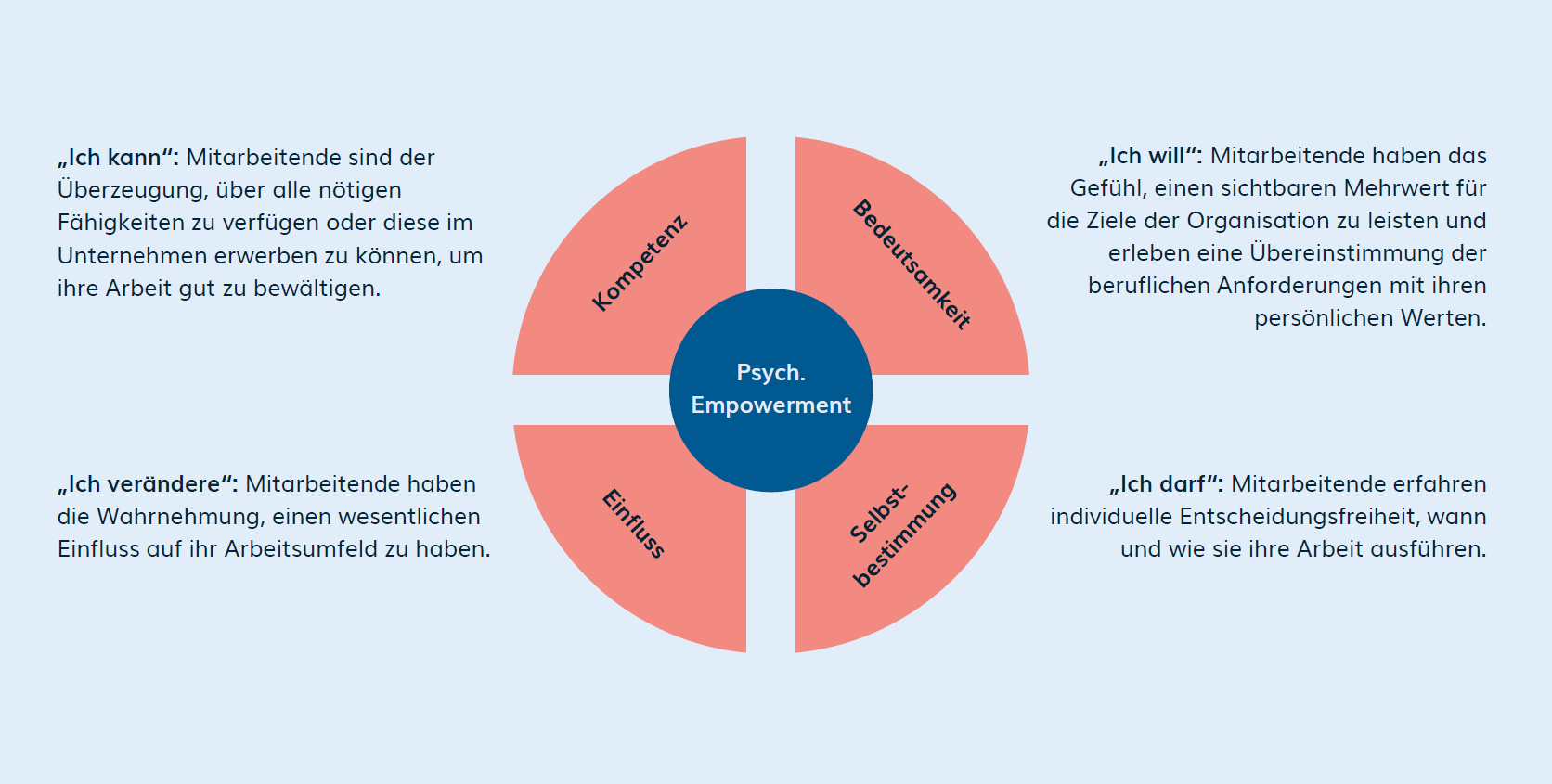 Psychologisches Empowerment