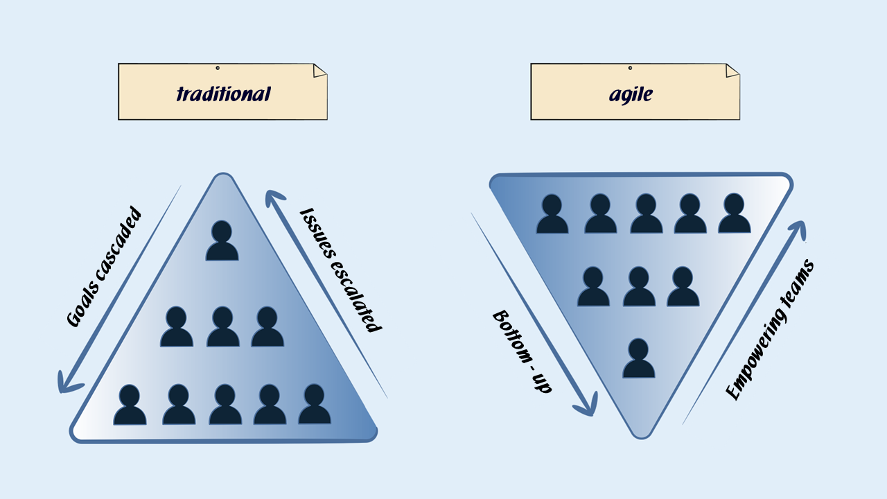 Leadership Pyramid