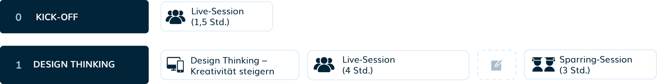 blended-learning-journey-design-thinking Blended Learning Journey Design Thinking