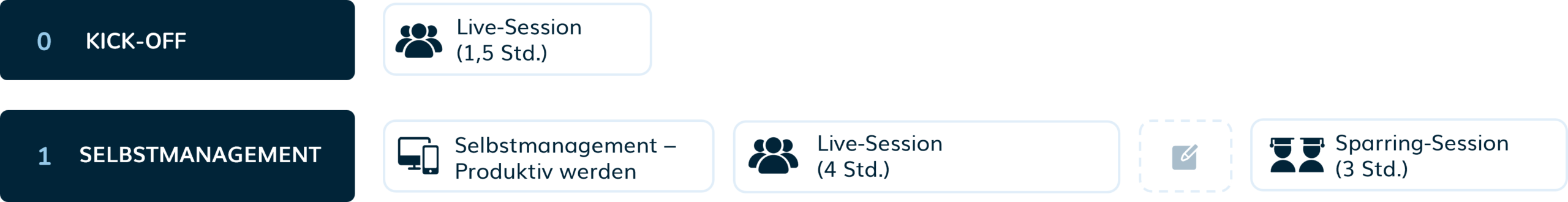 blended-learning-journey-selbstmanagement Blended Learning Journey Selbstmanagement