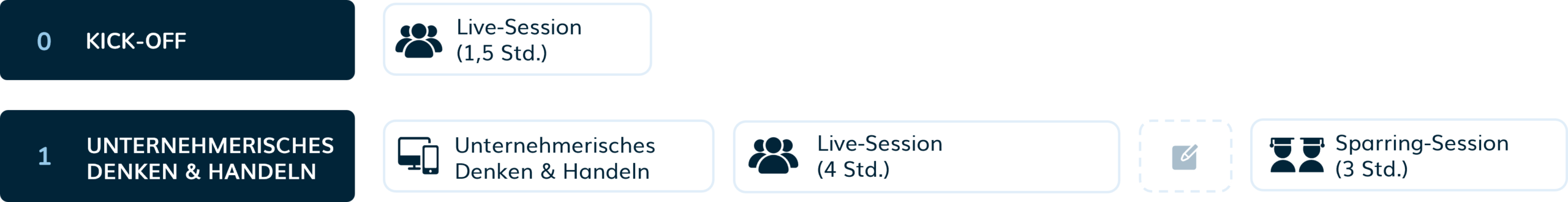 blended-learning-journey-udh Blended Learning Journey Entrepreneurial Thinking