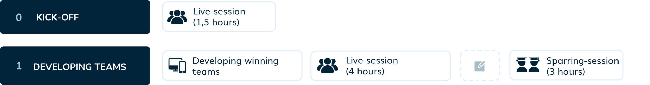 blended-learning-journey-winning-teams-en Blended Learning Journey Winning Teams