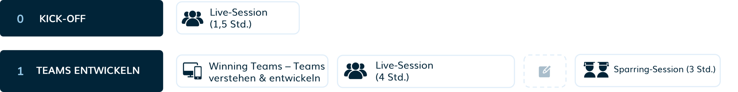 blended-learning-journey-winning-teams Blended Learning Journey Winning Teams