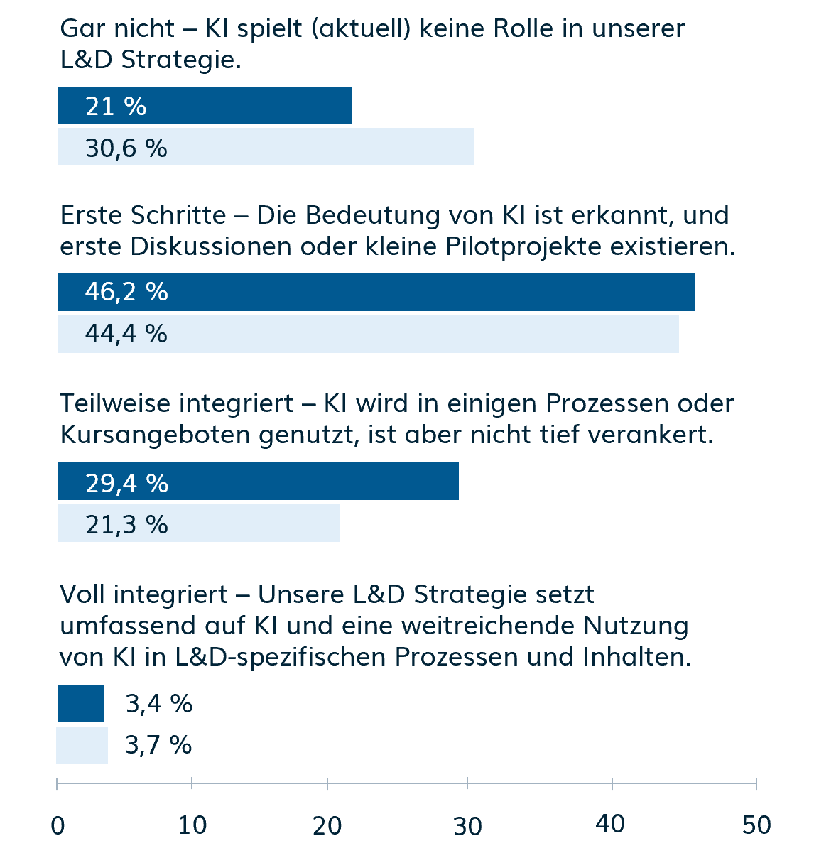 ki-ld-strategie-2026 L&D Challenge - Fostering a learning culture