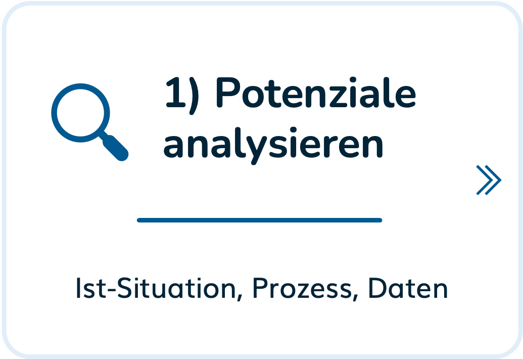 ki-strategie-prozess-1