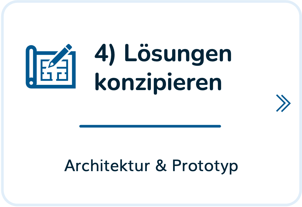 ki-strategie-prozess-4